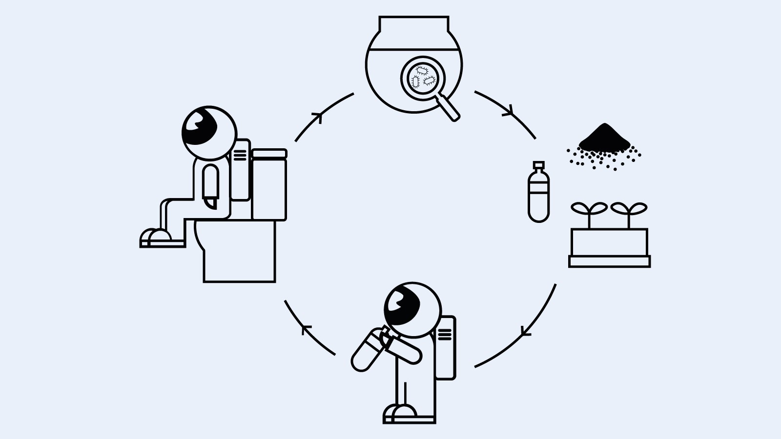 Infografiek recyclage urine in de ruimte