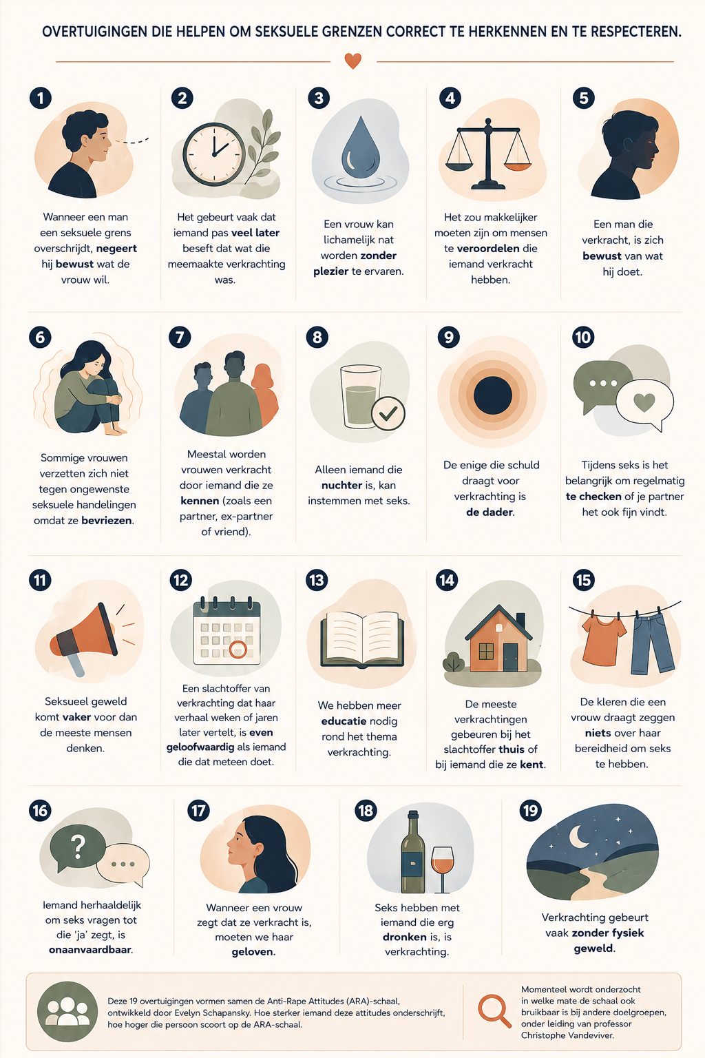 Infographic 19 overtuigingen die helpen om seksuele grenzen correct te herkennen en te respecteren.